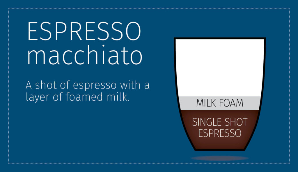 Cafe Espressos for web3